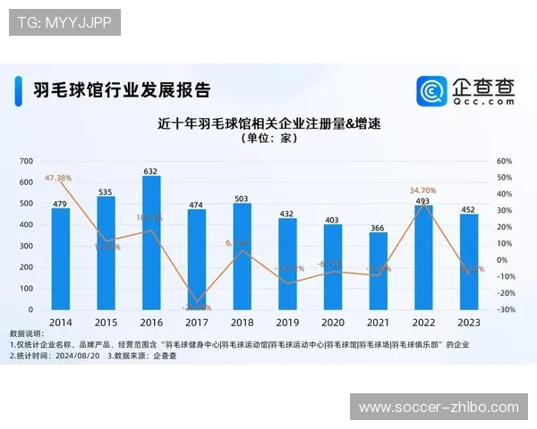 女性专属体育项目在行业内占比攀升 驱动策划方向多元化转型