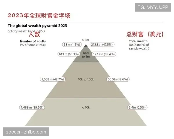 巴萨财务危机负债超10亿 品牌价值增速受财务问题制约